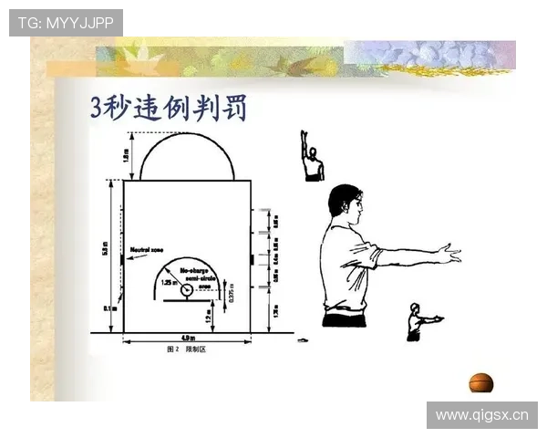 深入解读篮球裁判判罚流程：规则与步骤全解析