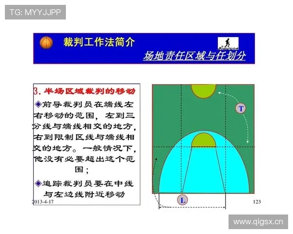 篮球中线规则详解：何时算违例？