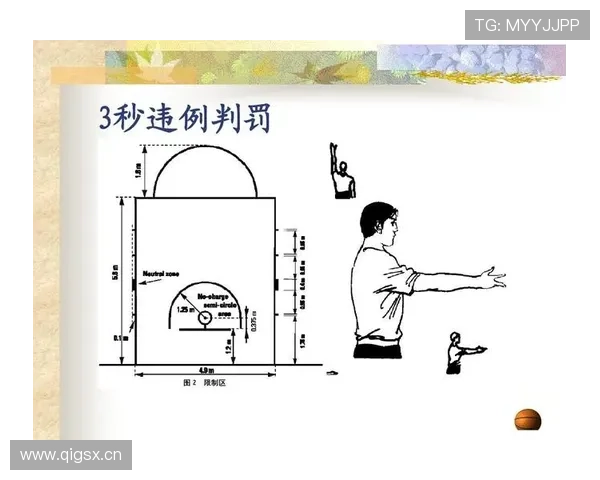 篮球发球干扰规则具体如何判定违例及适用场景深度解析