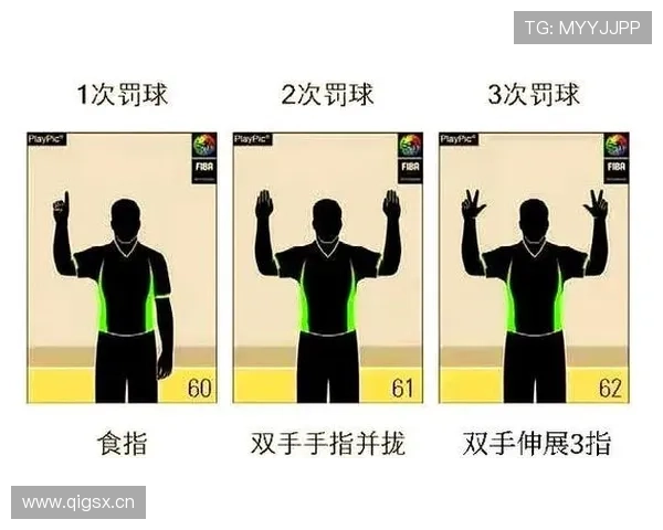 篮球规则：阻挡犯规的定义、判定标准与案例解析