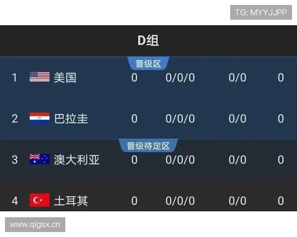 世界杯D组出线黑马预测 世界杯D组出线黑马预测