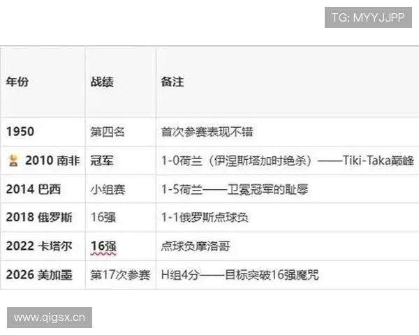 乌拉圭末轮出局：南美传统强队止步H组