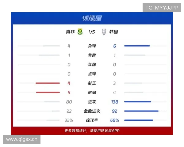 南非1-0韩国回顾：末轮胜利确保小组第二